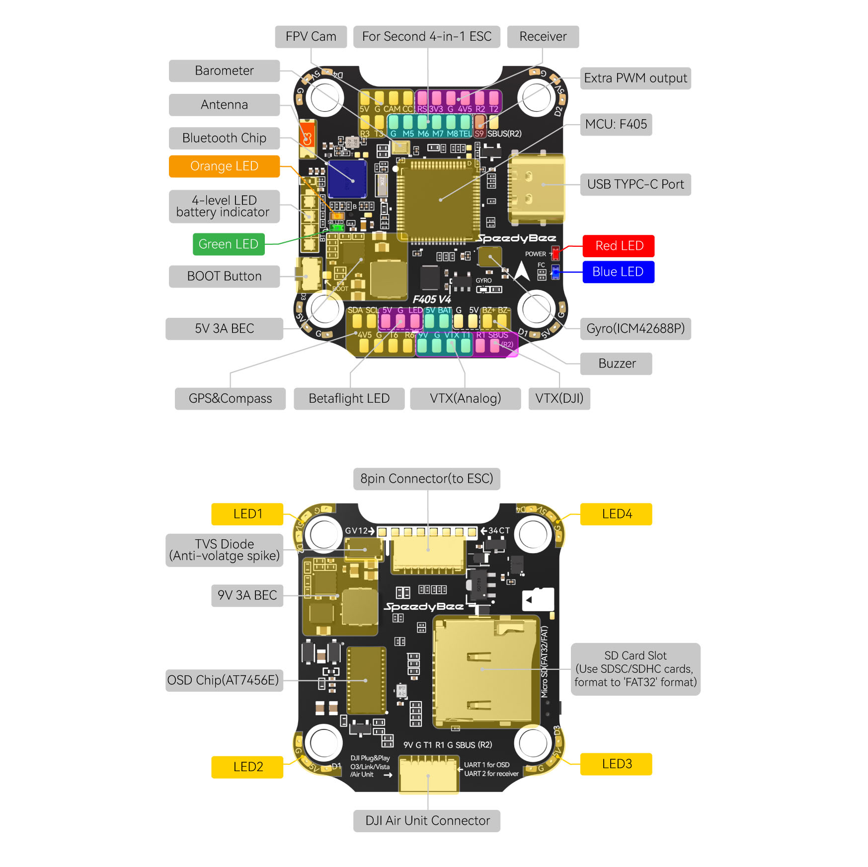 Speedbee Assembly SpeedyBee F405 V4 | Rotorama