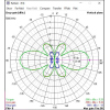 VAS SkyHammer 5.8GHz - 85mm RHCP 90° SMA