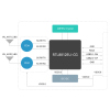 BL-M8812EU2 Wi-Fi module (RTL8812EU)