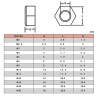 Nylon nut M6 (10pcs)